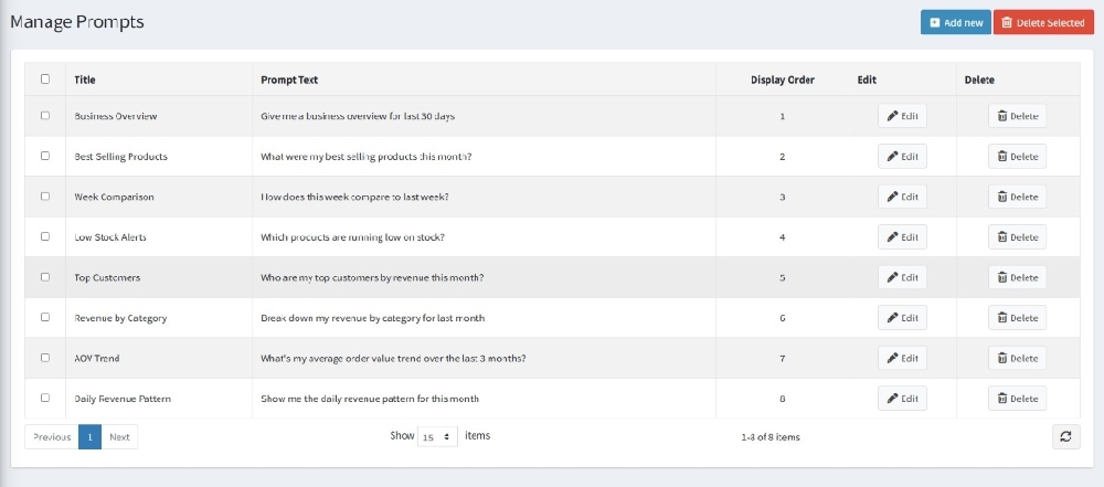 ai analytics insights plugin supports to manage prompt page